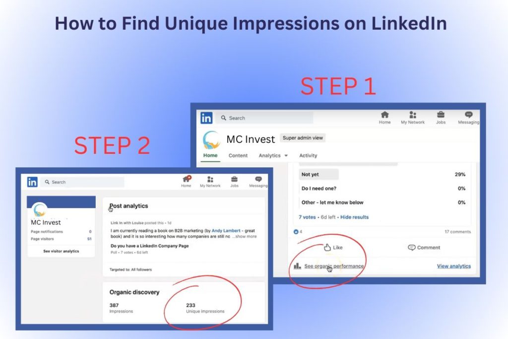 Visual guide on how to find unique impressions on LinkedIn, highlighting steps to navigate to 'See organic performance' under a post and locate 'Unique Impressions' in the Organic discovery section of post analytics for Company Pages.